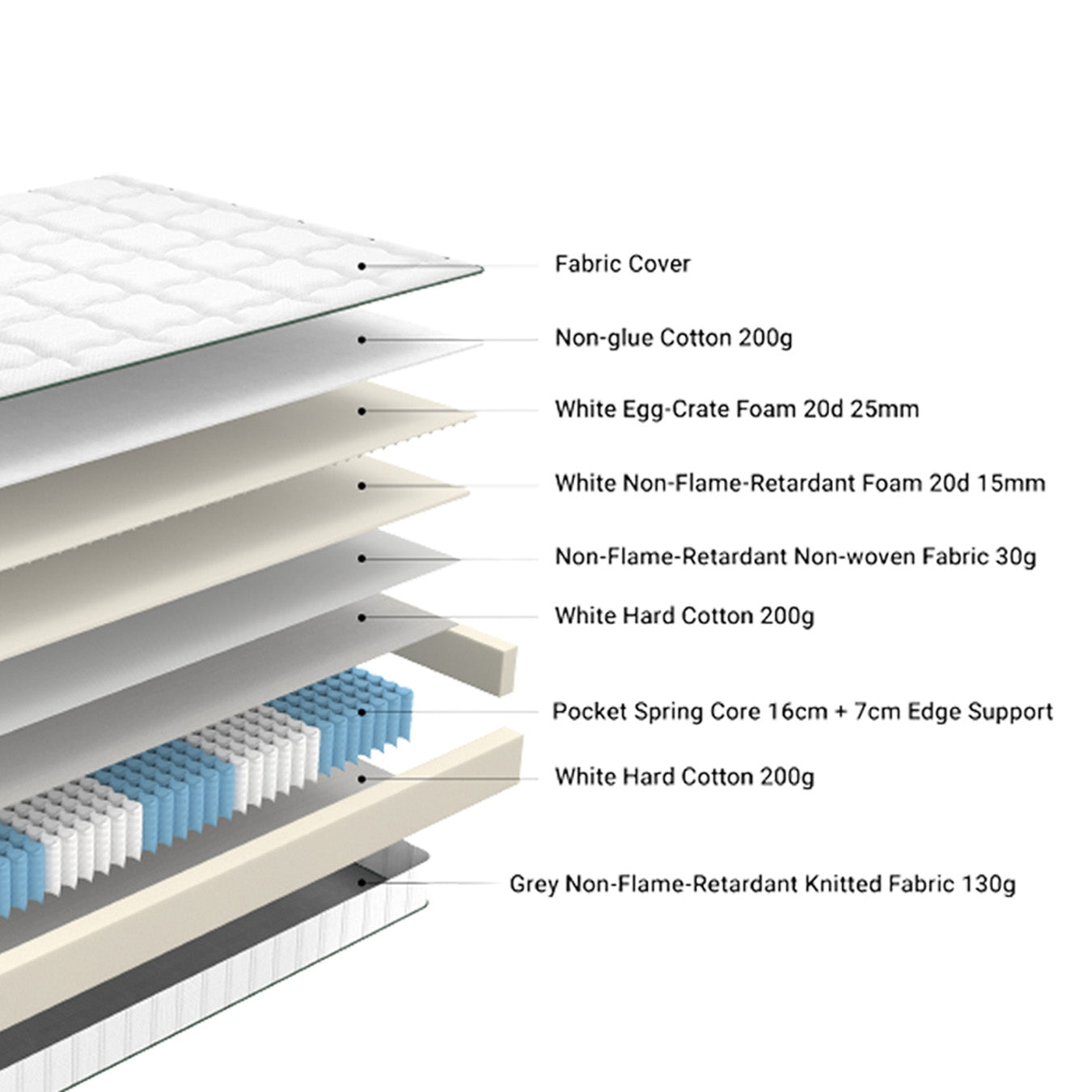 OFS Essential Pocket Spring Mattress | Oak Furniture Store